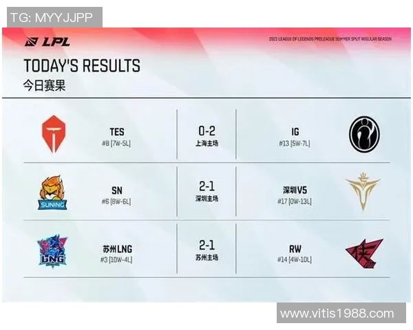 2026电竞新闻S15LOL职业联赛中TES战队状态分析与表现点评